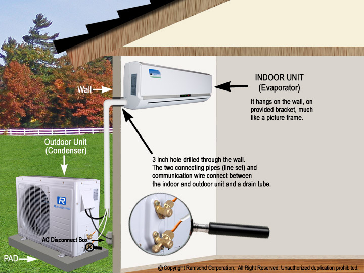 Lg Lsn120hsv Air Conditioner Installation Guide